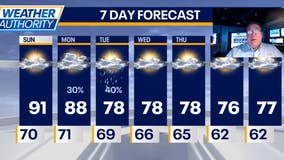 Chicago weather: Sweltering heat returns with partial cloud cover