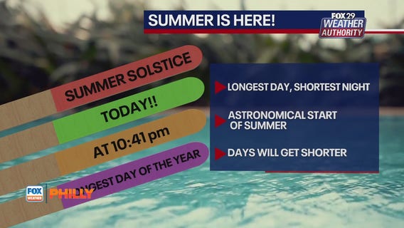 Extreme heat watch issued | FOX Weather Philly