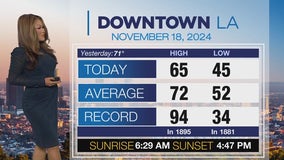 Weather Forecast for Monday, Nov. 18