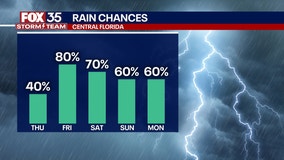Orlando Weather Forecast PM: August 20, 2025