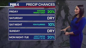 Dallas weather: Jan. 15 afternoon forecast