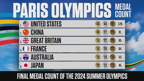 Olympic flag handed over from Paris to LA as host of 2028 Summer Games