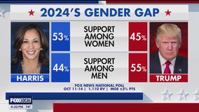 The race to close gender gap in AZ | 2024 Election