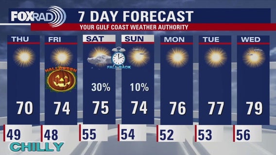 Houston weather: October 29 overnight forecast