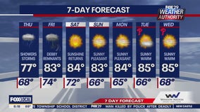 Weather Authority: Thursday morning forecast