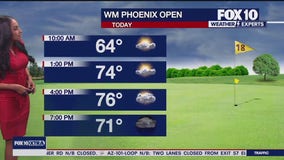 Morning Weather Forecast - 2/8/25