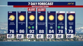 Seattle weather: warm work week forecast