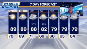 Warm and humid weekend ahead