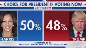 New polls show tight race for White House