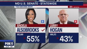 Angela Alsobrooks defeats Larry Hogan to win Maryland Senate race