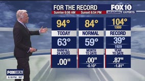 6 p.m. Weather Forecast 4/8/25