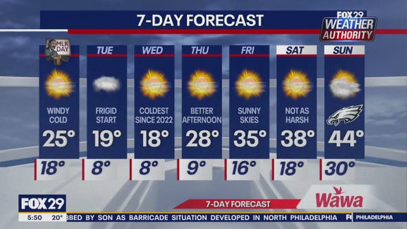 Weather Authority: Monday forecast