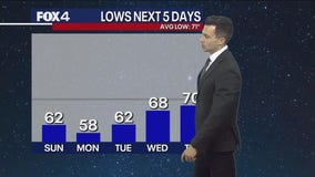 Dallas weather: September 7 evening forecast