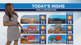 Weather Forecast for Tuesday, Sept. 24