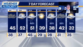 Chicago Weather: A cloudy weekend, but temps should stay on the mild side