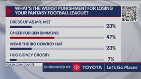 What's the worst punishment for losing your fantasy football league?