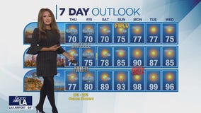 Weather Forecast for Thursday, Sept. 19