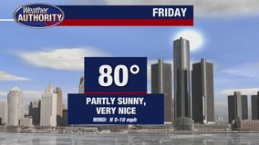 Sunny Friday expected after Thursday's scattered storms