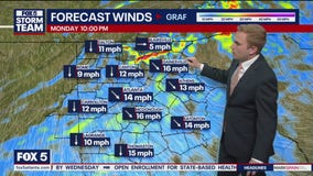 Monday morning forecast