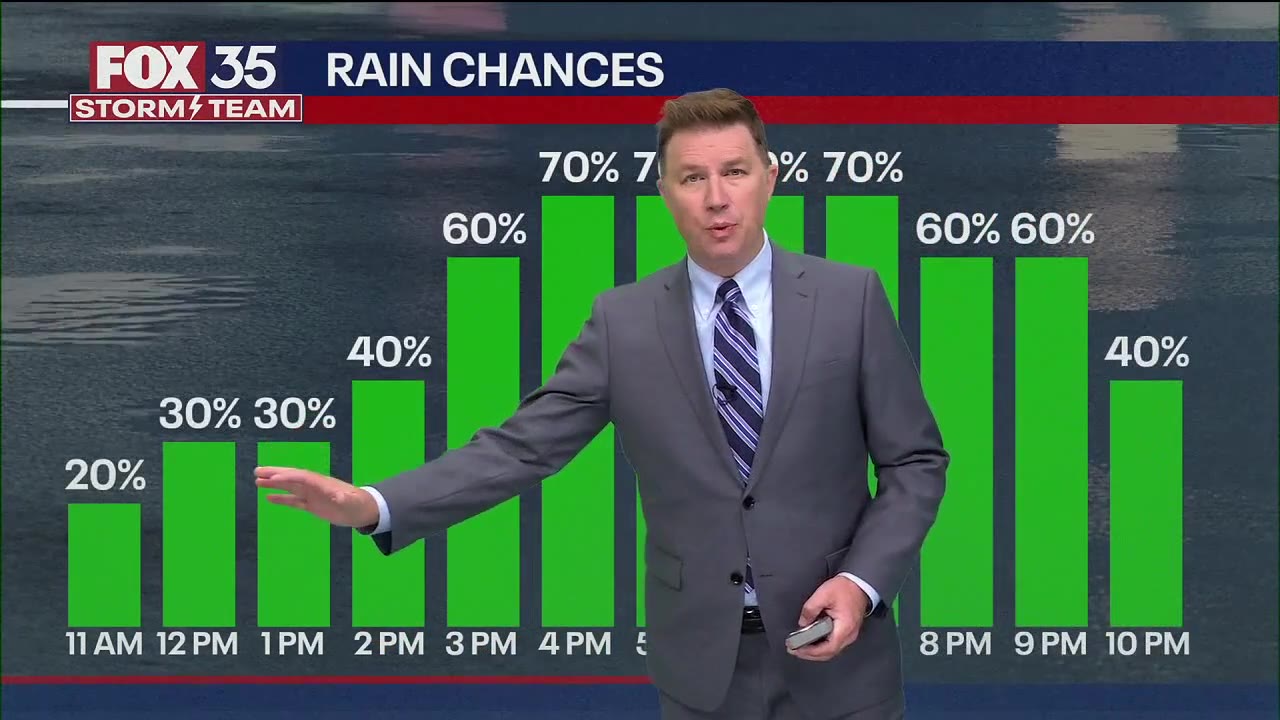 Orlando AM Weather Forecast: Sept. 8, 2025