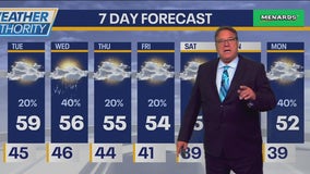Chicago Weather: Chance of rain returns late Tuesday