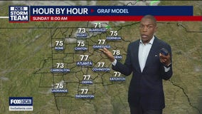 Weekend forecast