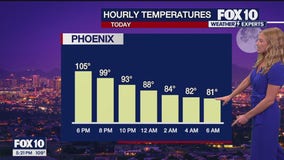 5 p.m. Weather Forecast - 10/6/24