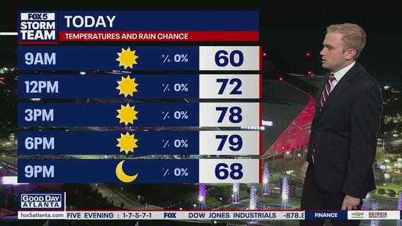 Metro Atlanta weather: Warm week ahead before rain possibly moves in