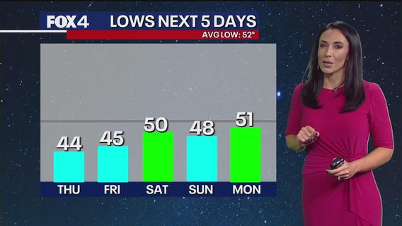 Dallas weather: Oct. 29 morning forecast