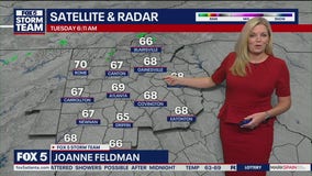 Tuesday Atlanta Weather: Sunshine returns today, temps rising