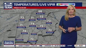 Friday morning weather forecast