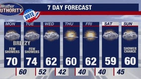 Rich Luterman with the 7-day forecast