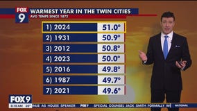 Warmest year on record in the Twin Cities