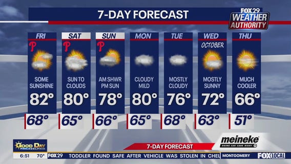 Weather Authority: Friday forecast