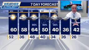 Chicago weather: Wednesday morning forecast