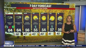 Seattle weather: High winds, heavy rain moving in