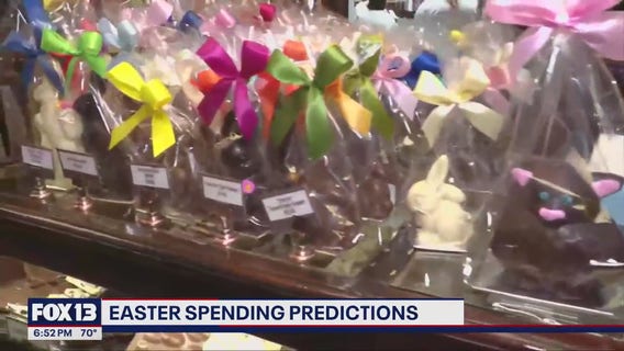Easter spending predictions