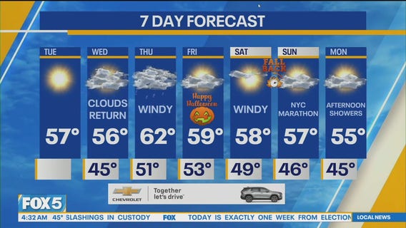 NYC weather forecast