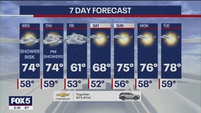 Weather forecast