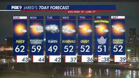 MN weather: Sunny and breezy Sunday, rain chances Tuesday