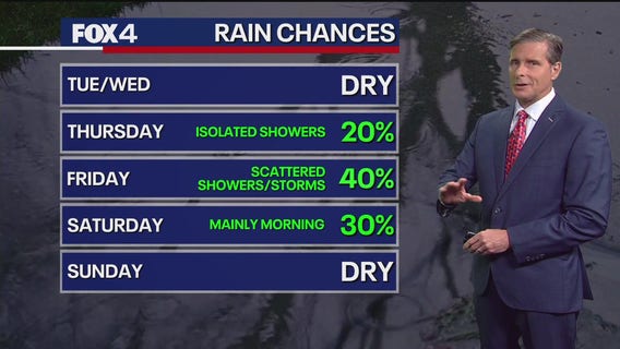 Dallas weather: October 20 evening forecast