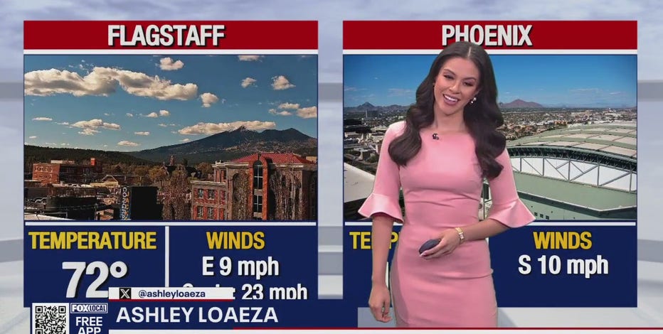Arizona weather forecast: Hot weekend ahead in Phoenix with triple-digits highs