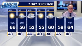 Chicago weather: Monday morning forecast