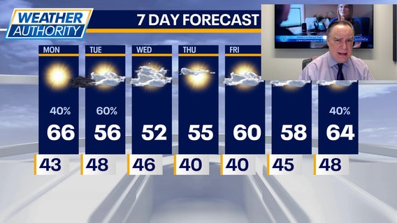 Chicago weather: Monday morning forecast