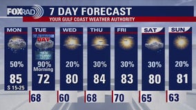 FOX 26 Houston weather: Nov. 4 forecast