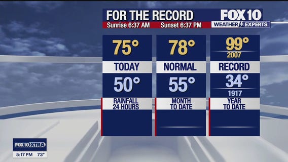 5 p.m. Weather Forecast - 3/16/25