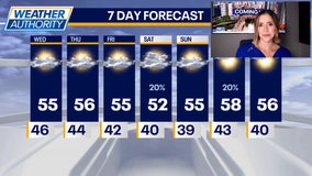 Sunny stretch continues, but wind makes its presence known in Chicago