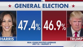 Latest polls show tight race for the White House