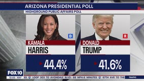 Harris leads Trump in new Arizona poll