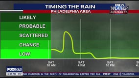 Weather Authority: 5 p.m. Friday forecast